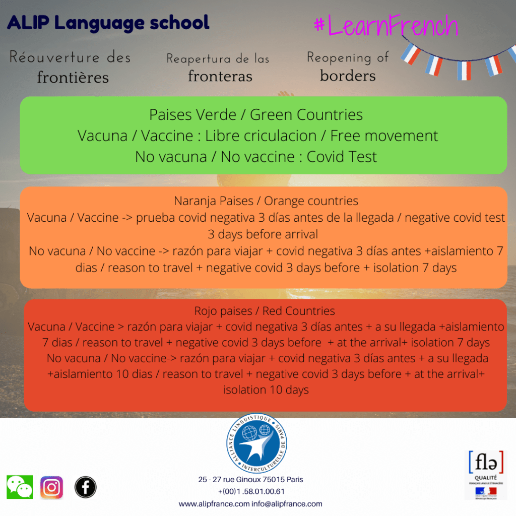 french courses alip