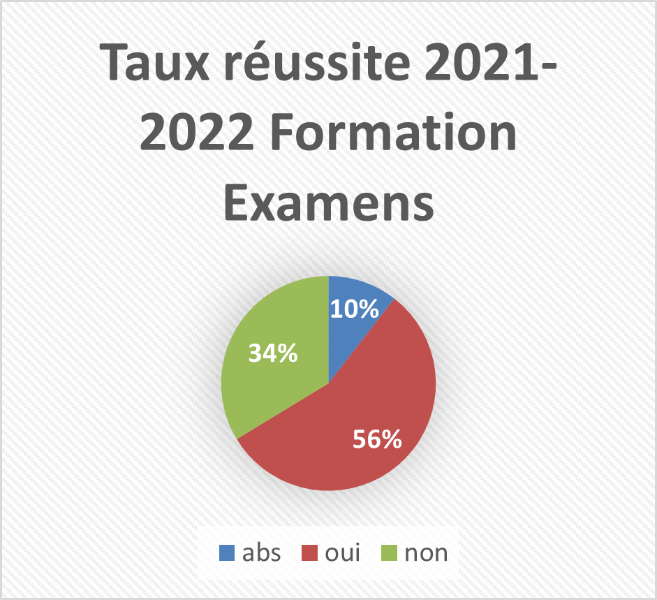 formation examens tcf tef