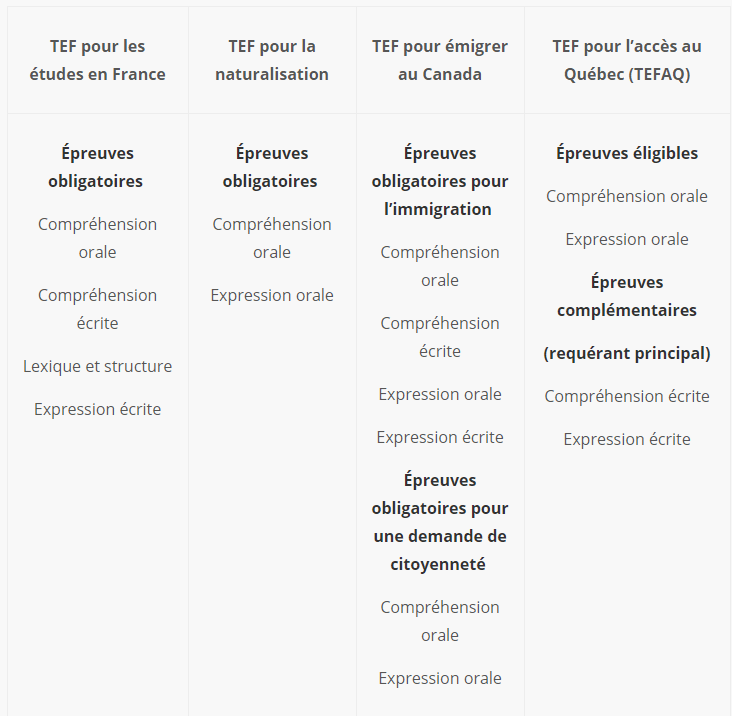 french topics for presentation