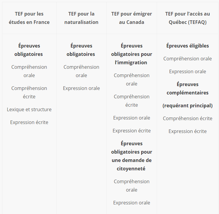 Exemple Test De Français Pour Naturalisation 2020